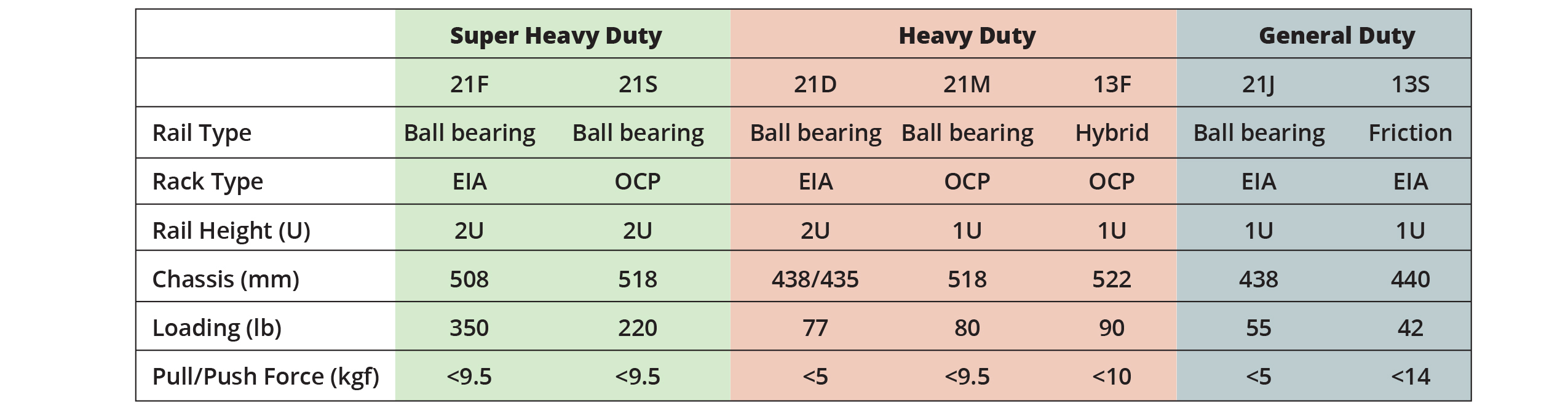 Table of sliding rails specs
