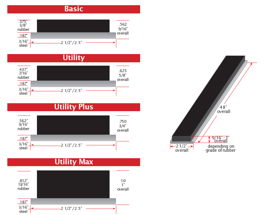 4 Grades of VibraSonic