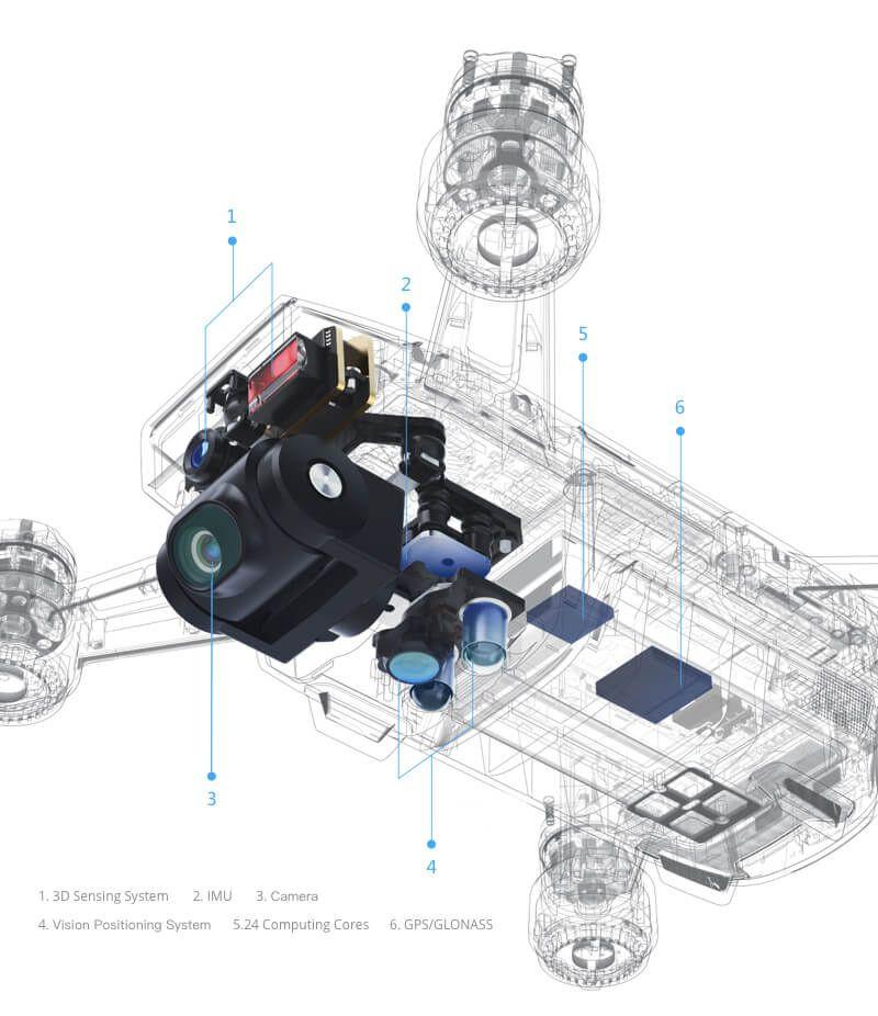 DJI Spark with Remote Control Combo