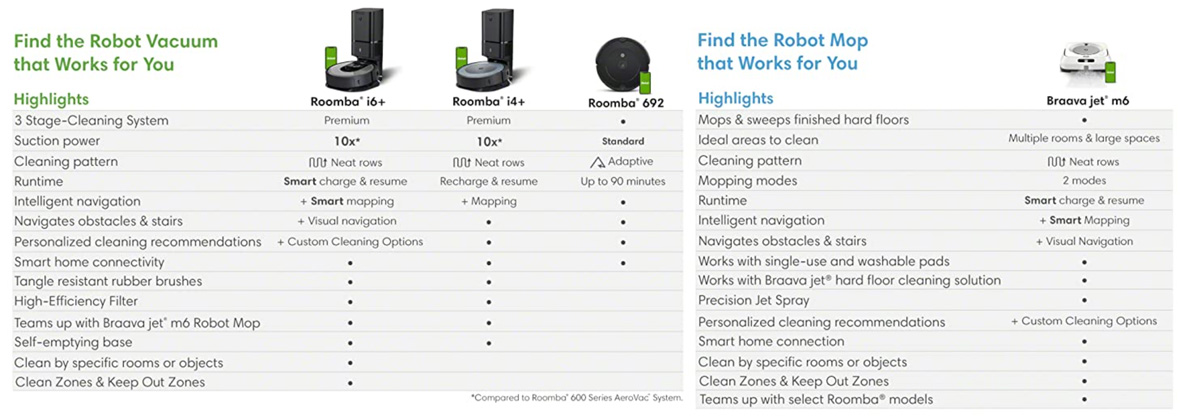  irobot I6 (6150)