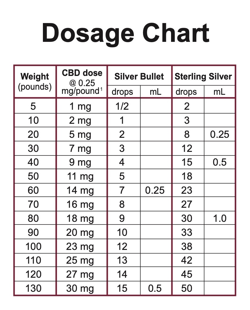 dosage-chart-ss-sb-.jpg