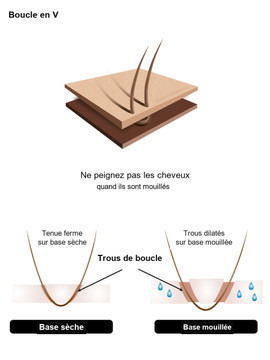 Toupet pour homme M101 V-loop Thin Skin Base Hairpiece - Version de base