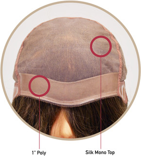 La base de polyuréthane et monofilament  La base de polyuréthane et monofilament