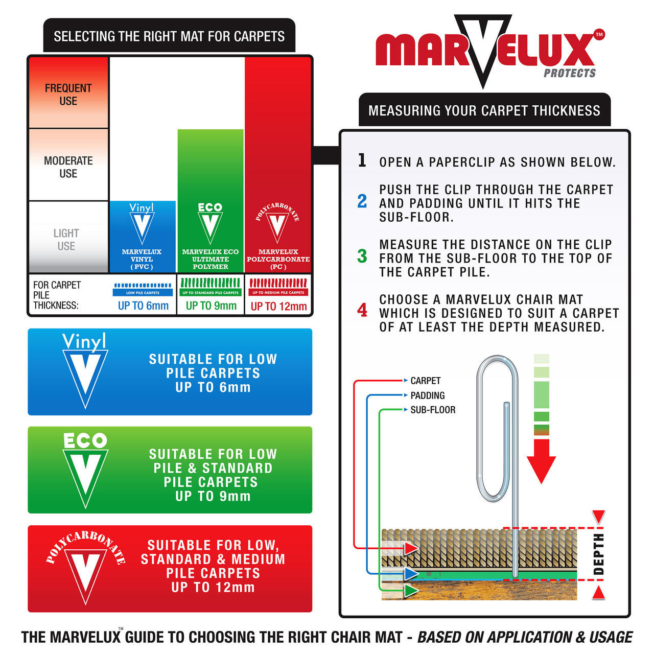 Marvelux PVC Chair Mat for Very Low Pile Carpets and Carpet Tiles 6mm or less Rectangular Clear Carpet Protection Mat