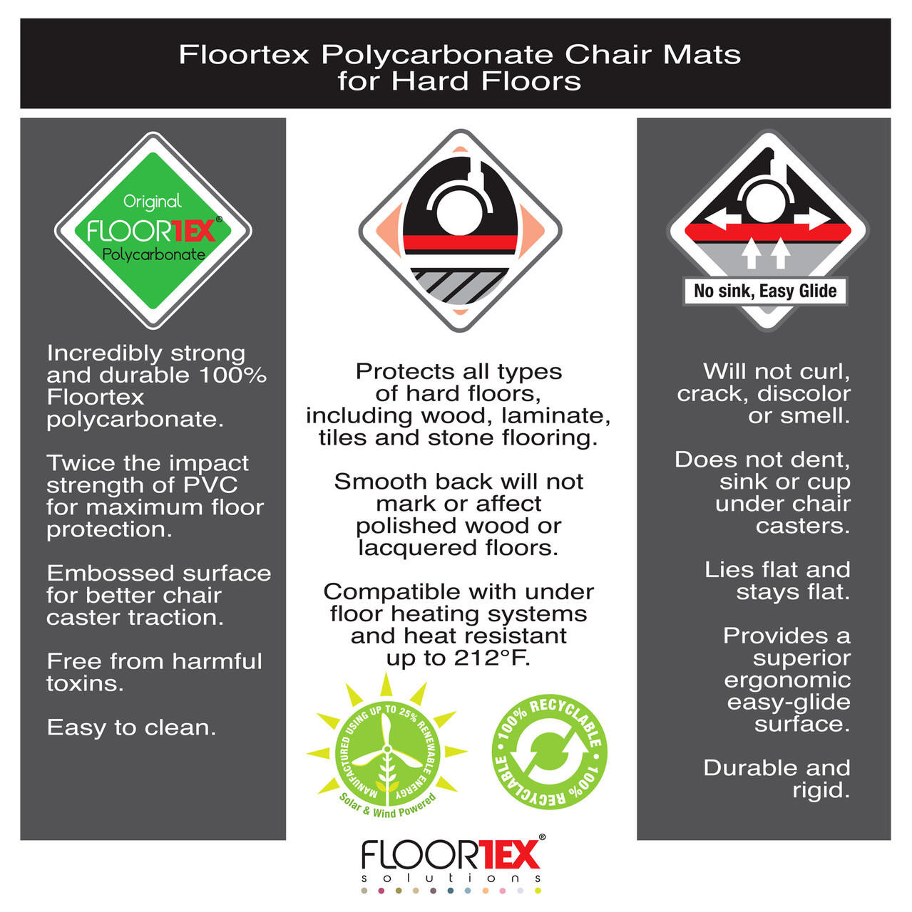 Floortex polycarbonate chair mat with lip outlet