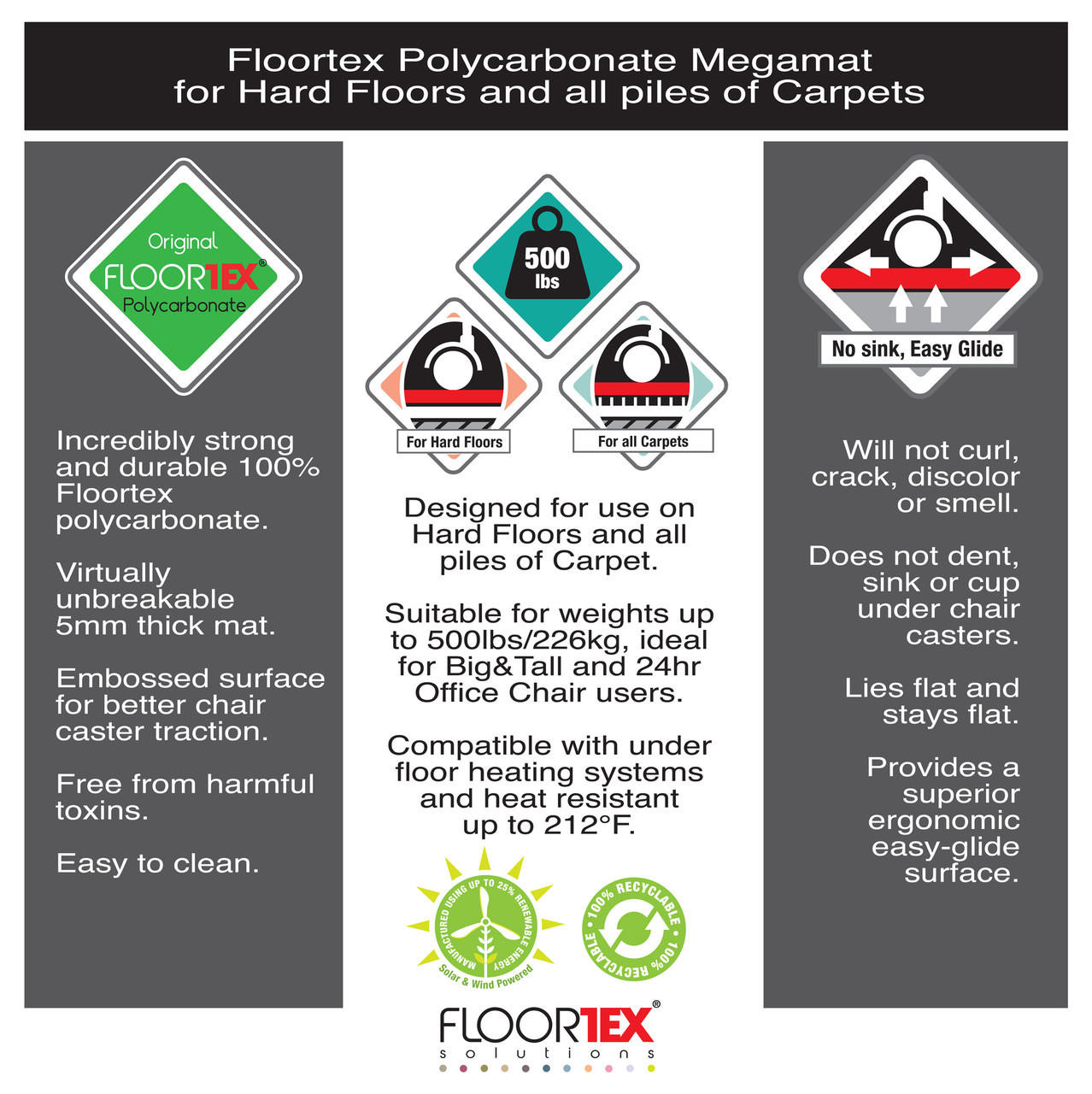 Floortex megamat top