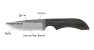 Knife 101: The Anatomy of a Knife