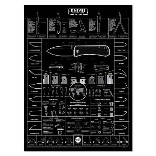 Knafs Pocket Knife Poster Blackout Edition - A Modern Guide to Knives
