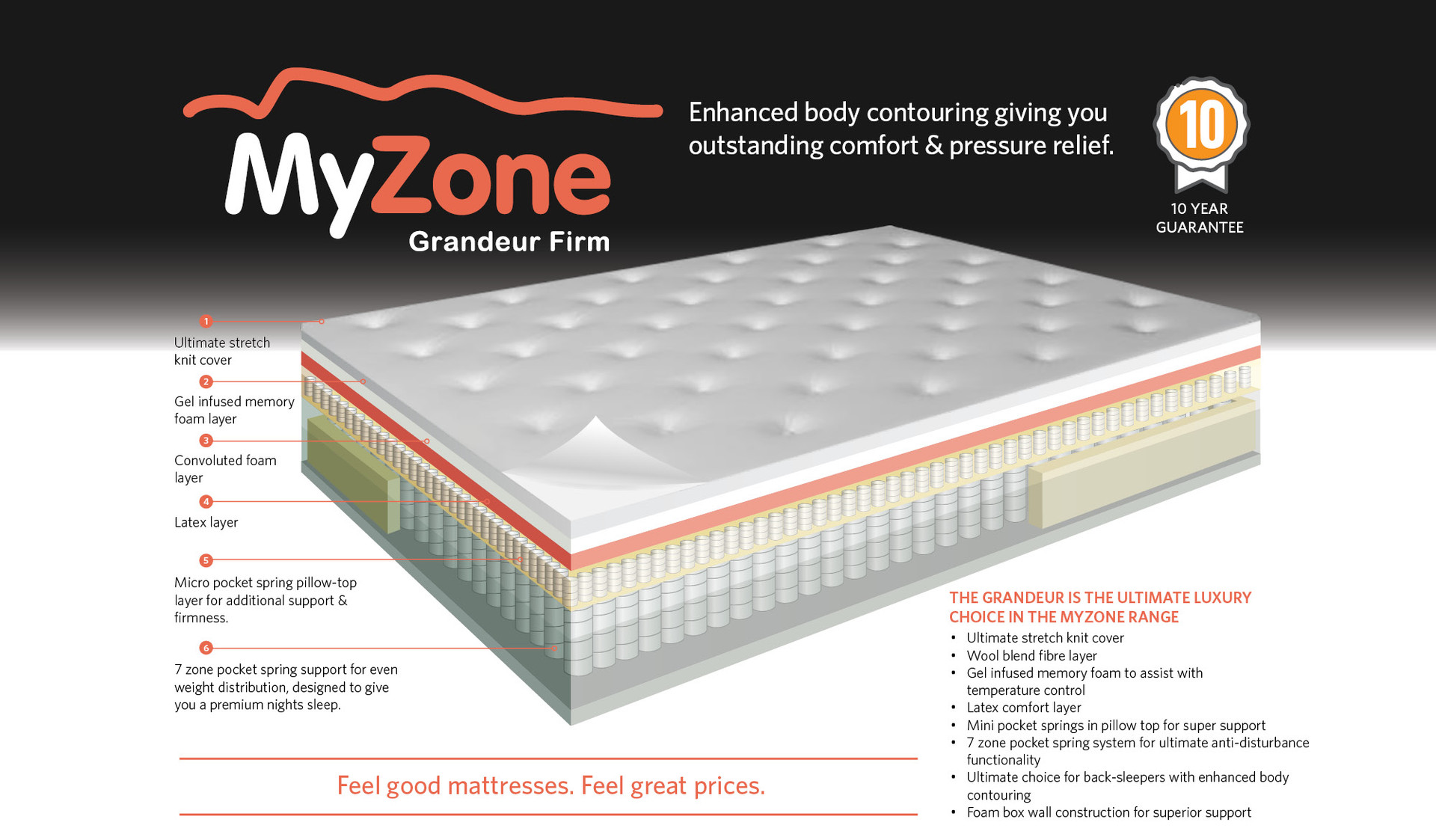 myzone grandeur firm mattress