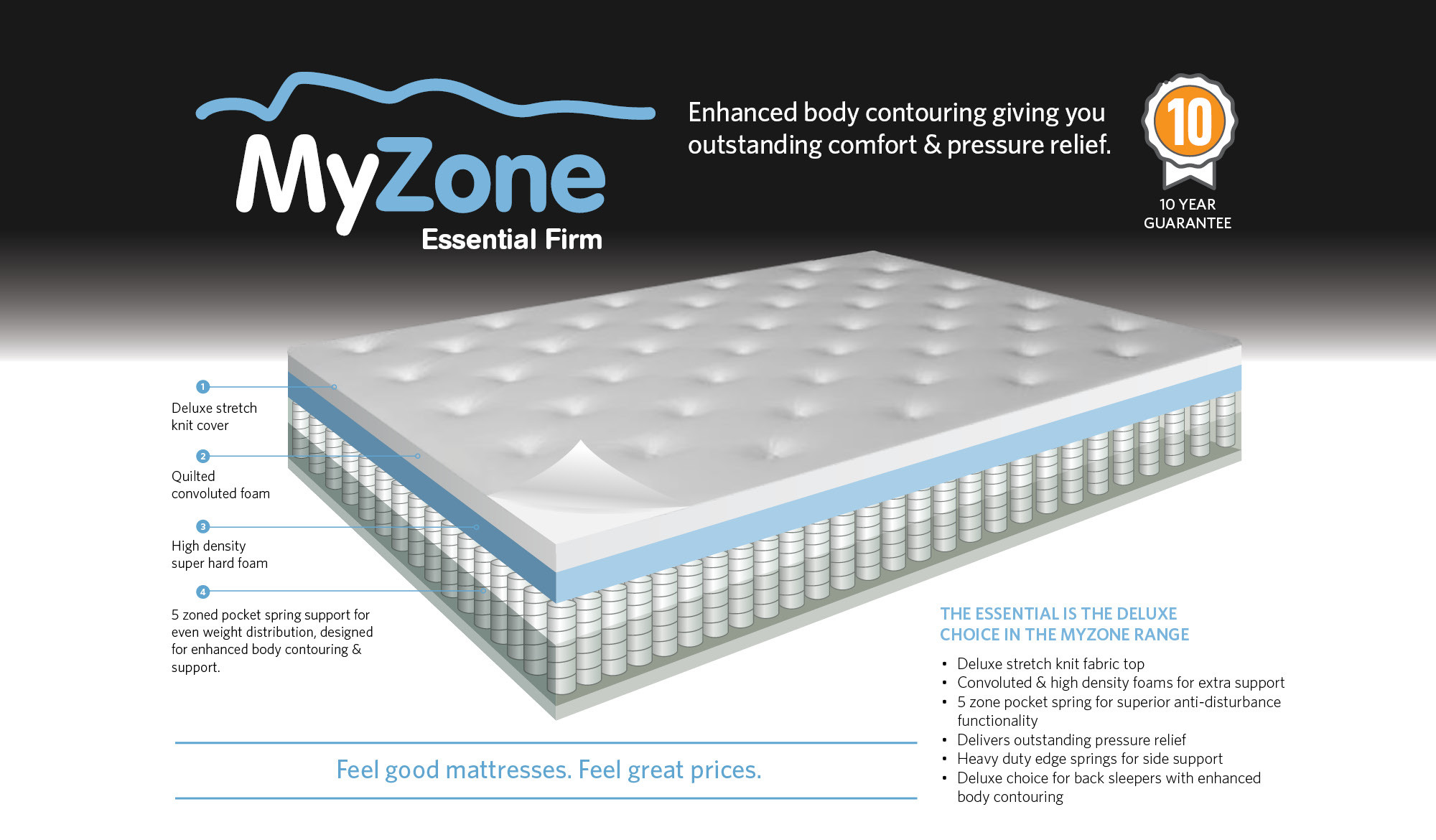 MyZone Essential firm pocket spring mattress Focus on Furniture