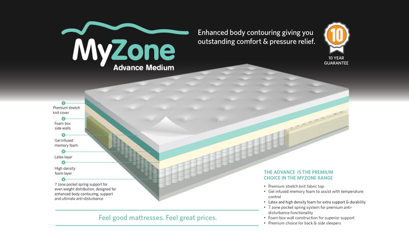 MyZone Advance medium mattress MyZone Advance medium mattress