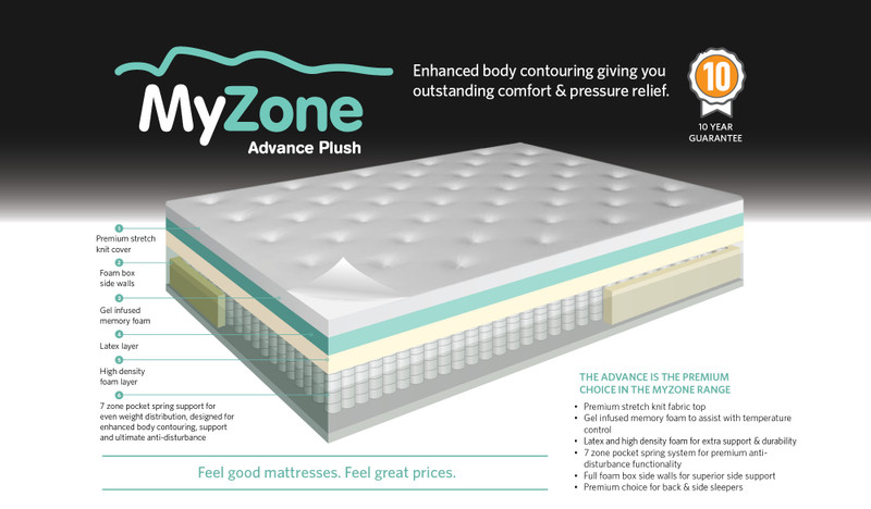 MyZone Advance plush mattress MyZone Advance plush mattress