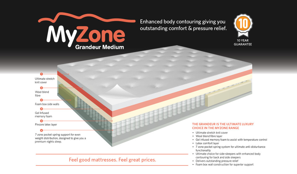 MyZone Grandeur medium mattress