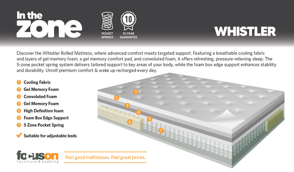 In the Zone Whistler mattress