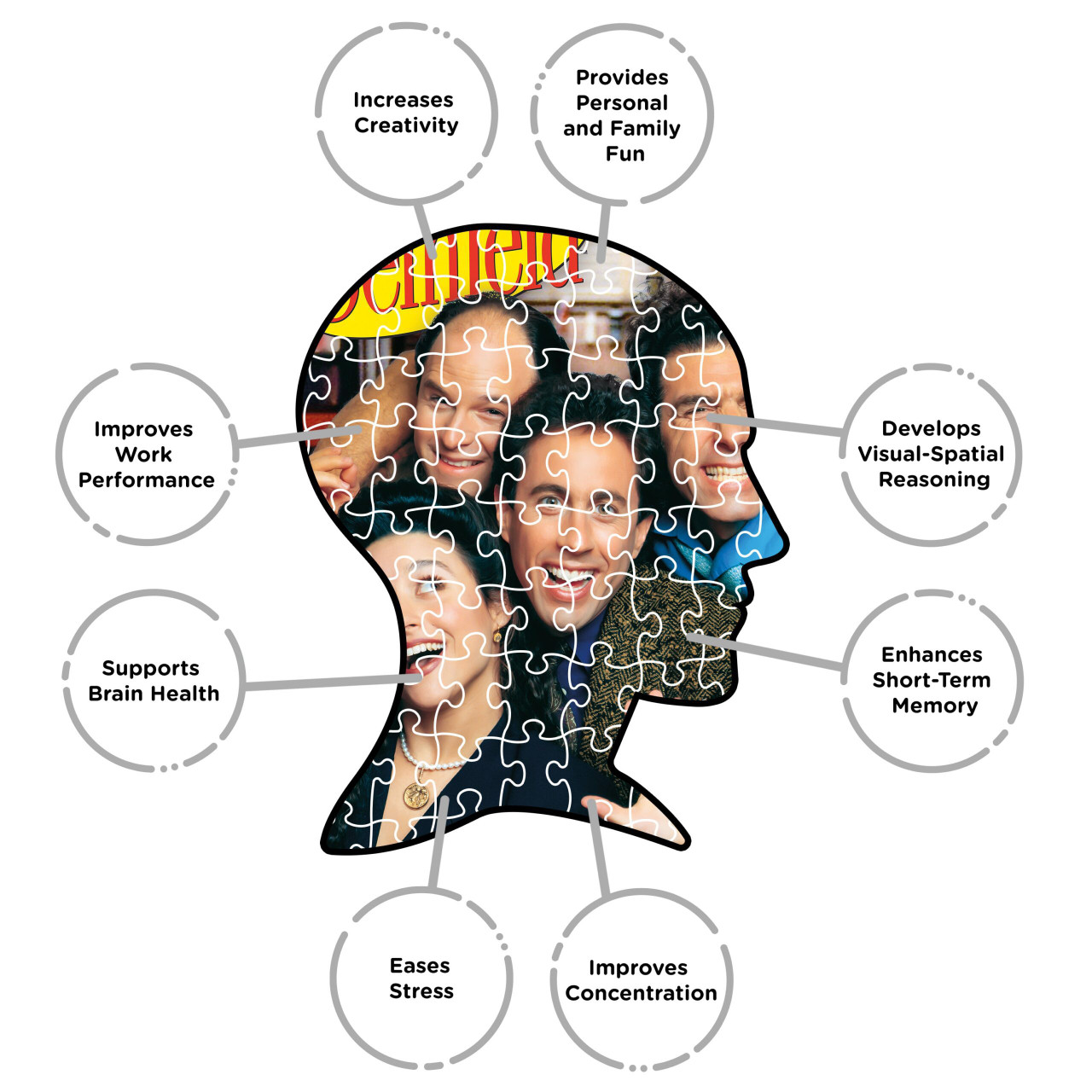 Seinfeld Cast 500 pc Puzzle Aquarius The Penguin Gallery