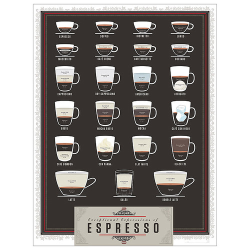 Espresso Pop Chart