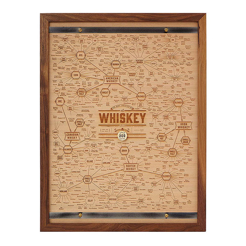 The Many Varieties Of Whiskey Wood Engraving