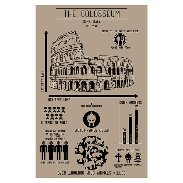 Colosseum Infographic Screenprint