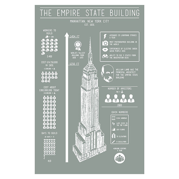 Empire State Building Infographic Screenprint