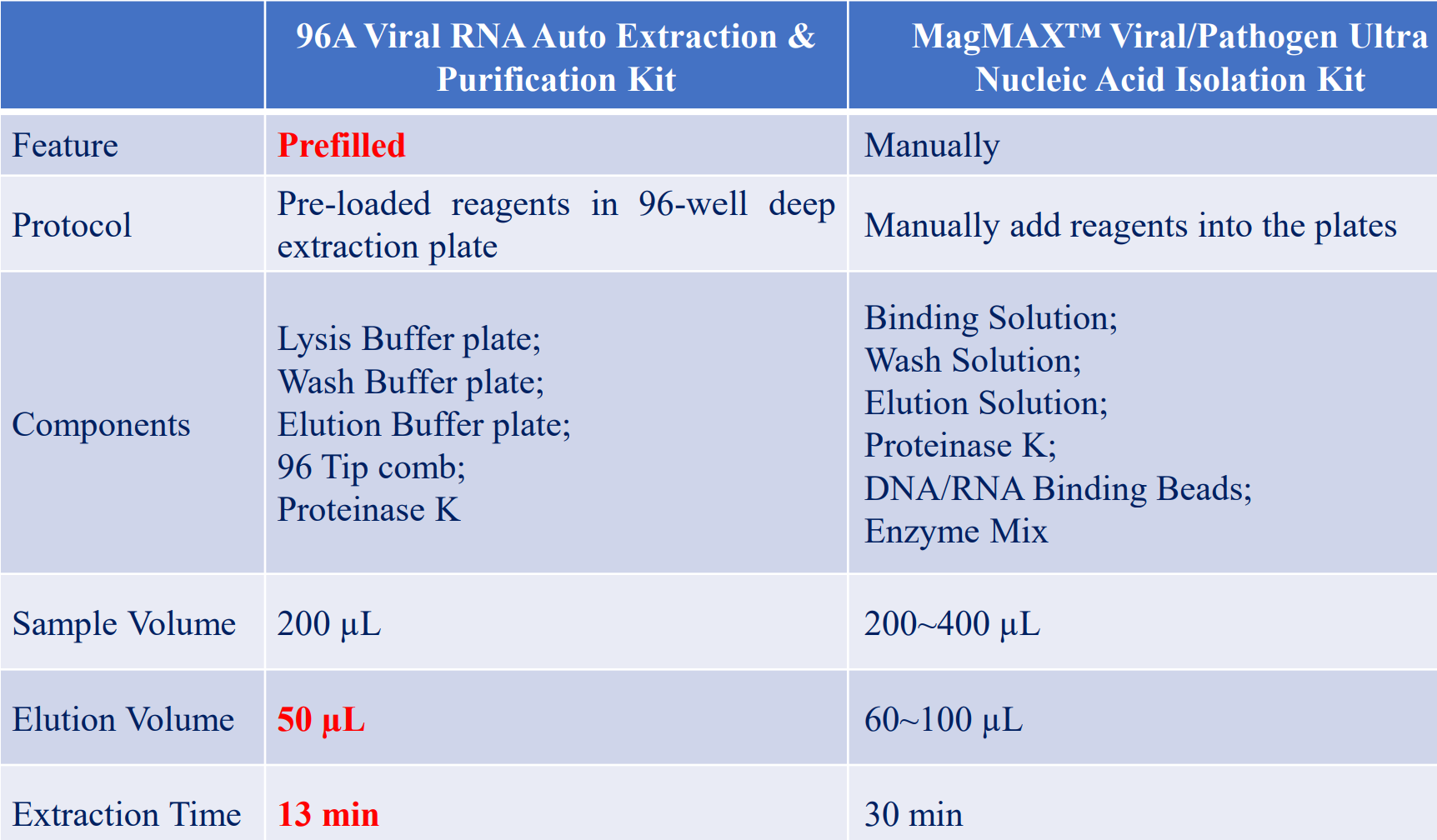 MAGmAX Kingfisher comparision