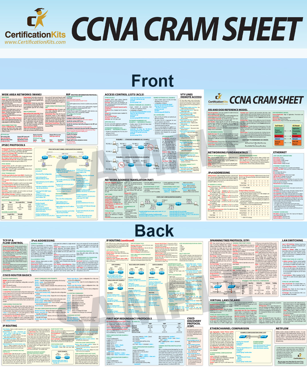 Cisco Ccna Cram Sheet Certificationkits