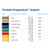 THERABAND Individual Professional Resistance Bands - Dispenser Box