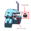 Smooth Idler Pulley (X/Y Axis) for SV08