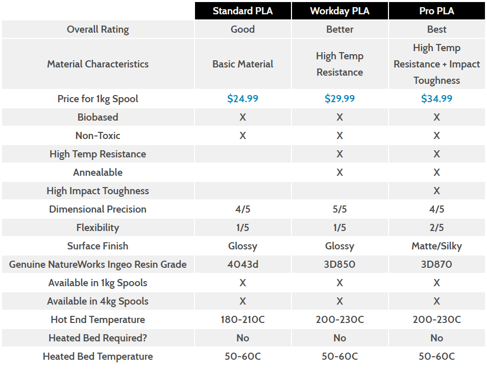 pla-compare.png