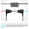 Naztech X1ANC Active Noise Cancelling Earphones 3.5mm