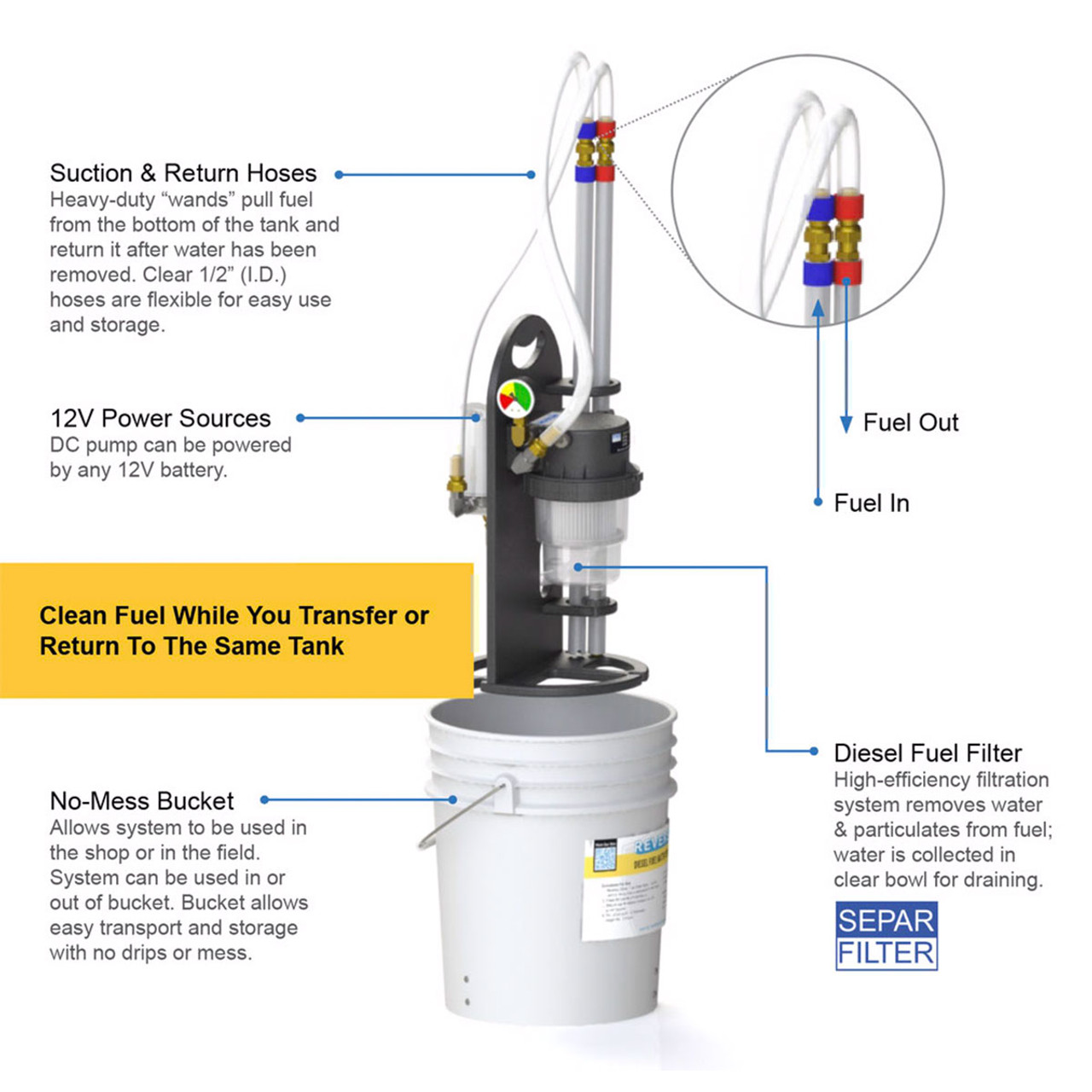 Pneumatic Diesel Pumps and Diesel Transfer Kits