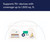 Amazon eero 6+ mesh wifi router - Supports internet plans up to a Gigabit, Coverage up to 1,500 sq. ft., Connect 75+ devices, 1-pack