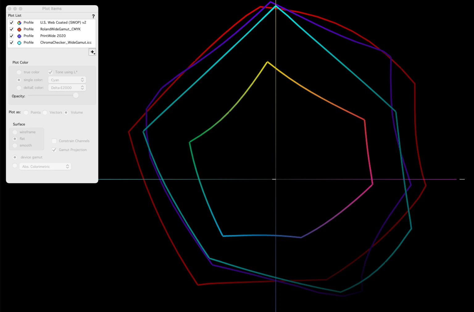 2D gamut comparison plot of US Web Coated SWOP, ChromaChecker_WideGamut, PrintWide2020 Idealliance, and RolandWideGamut profiles