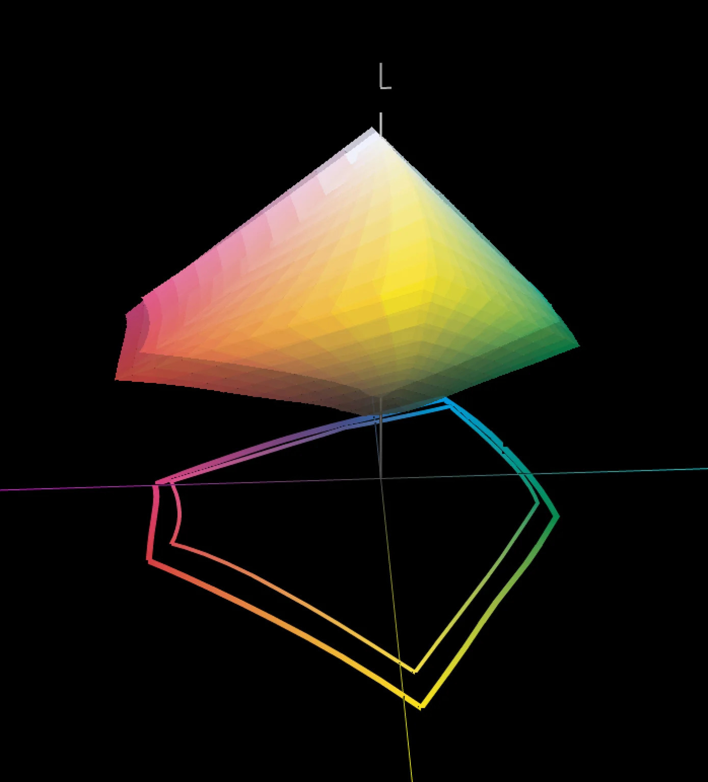 New Uncoated UV Dataset and Profile