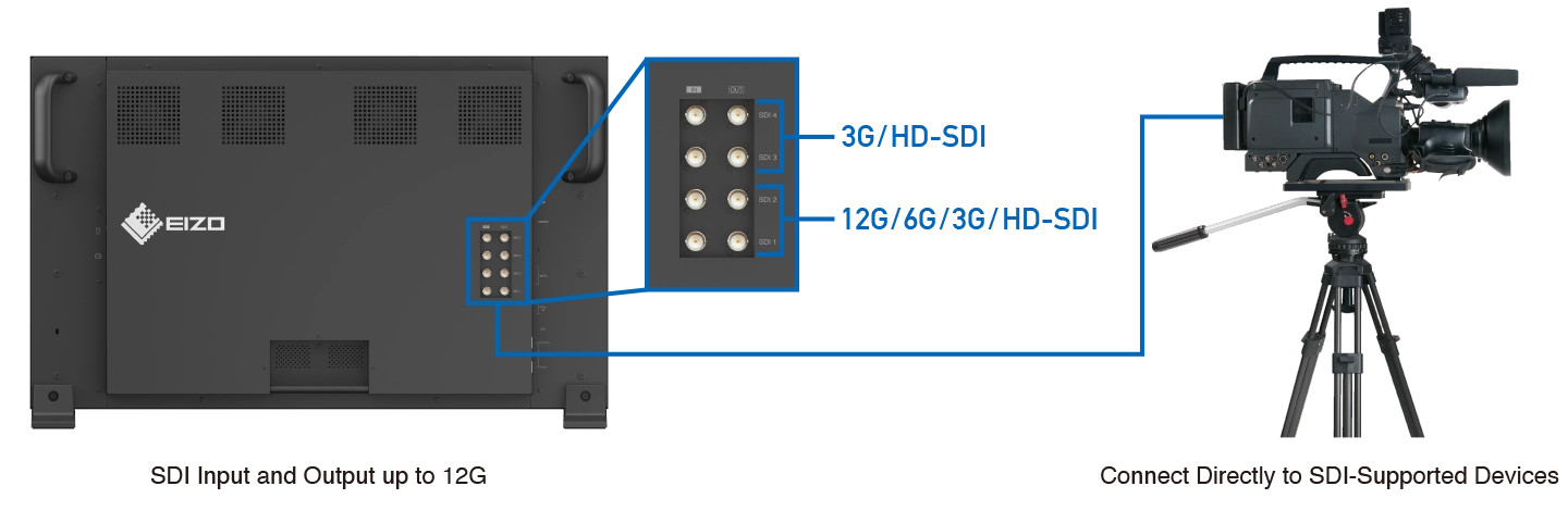 SDI Connectivity