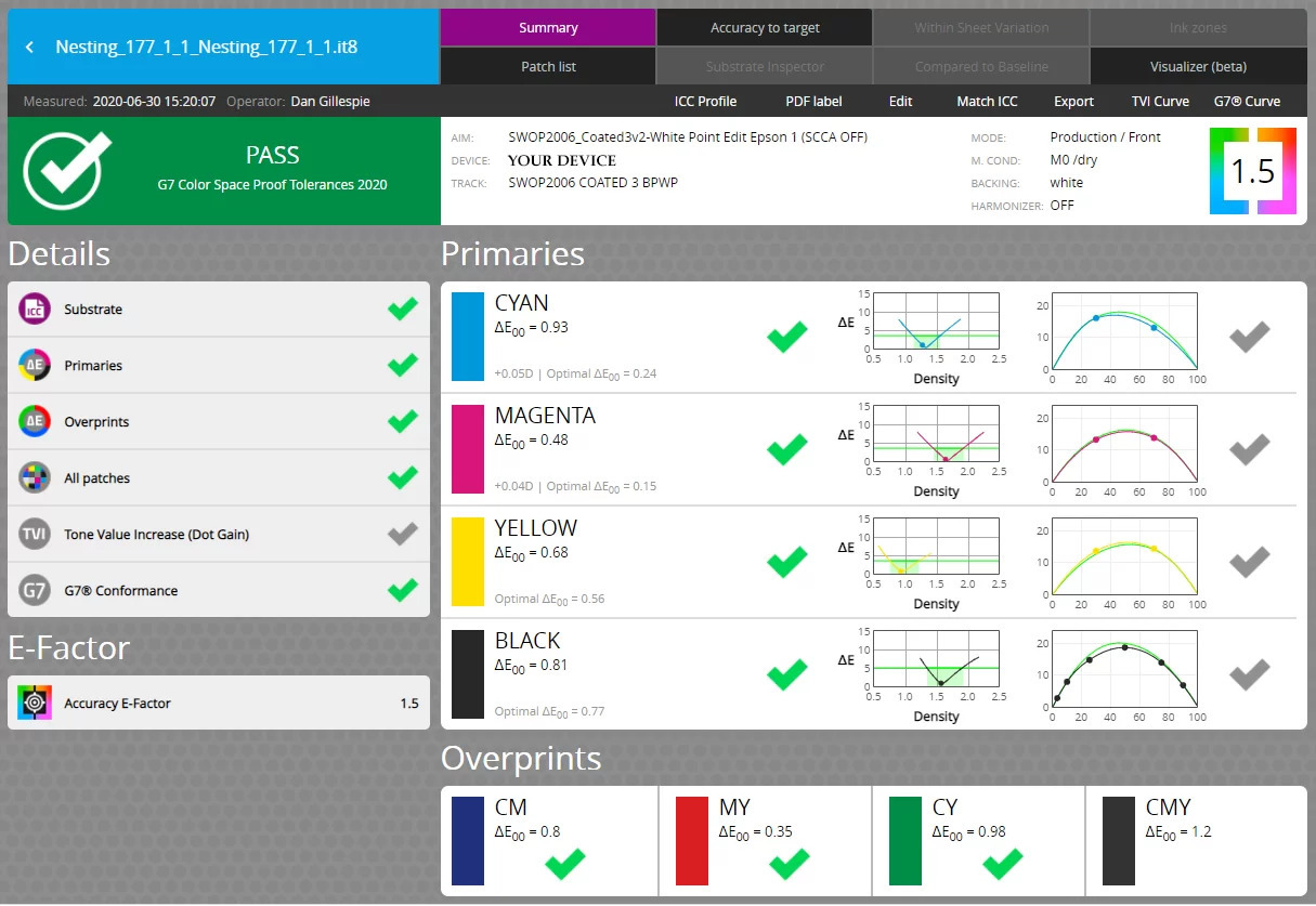 Alder Color Can Calibrate Your Press Remotely WITHOUT a Dedicated Press Run!