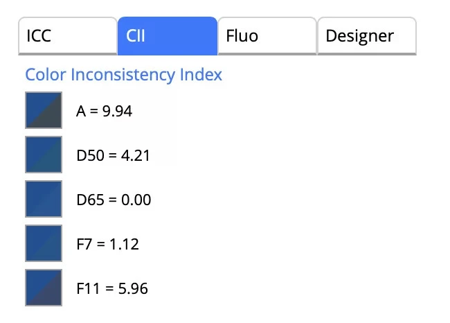 ChromaChecker Capture Color Inconsistency Index (CII) across different lighting conditions