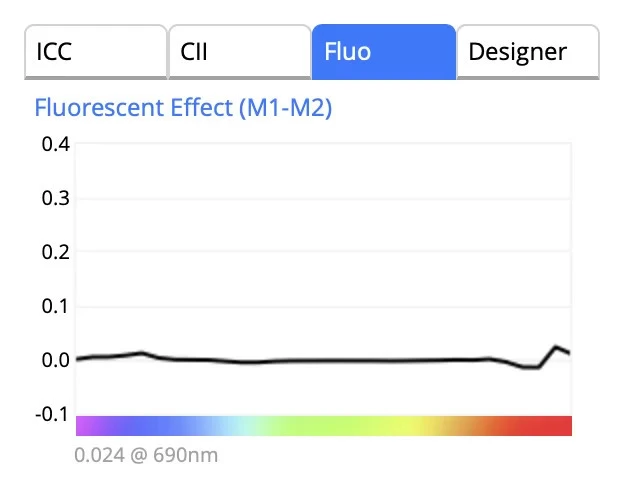 ChromaChecker Capture Fluorescent Effect view showing the M1 minus M2 difference
