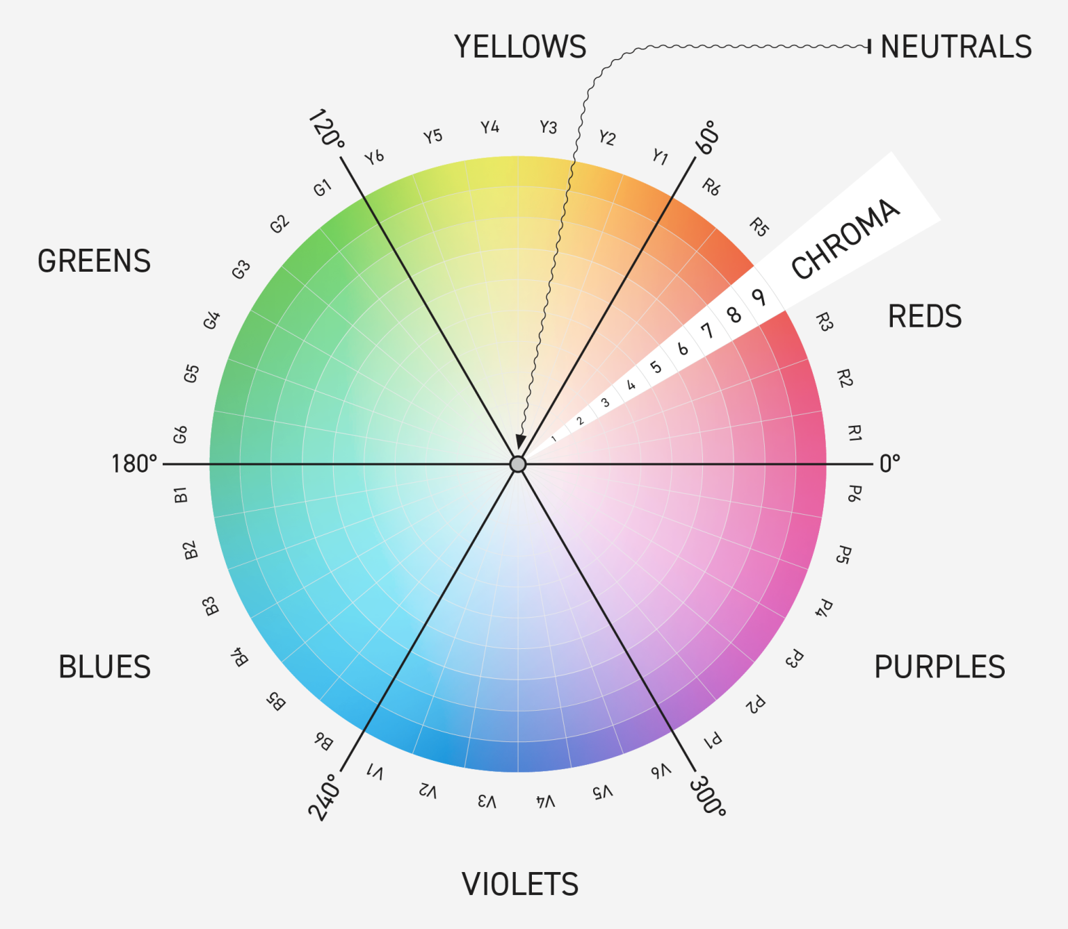 A New/Better Spot Color Matching System