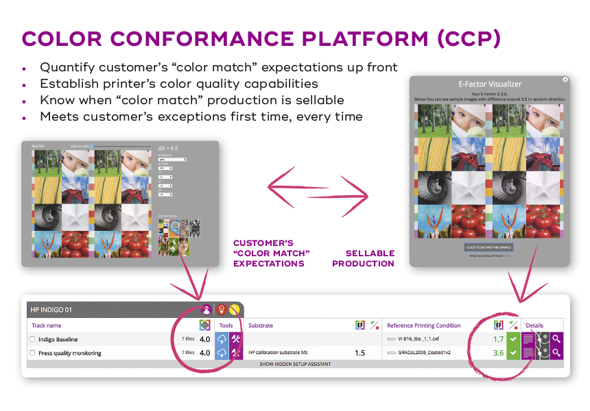 ChromaChecker Color Conformance