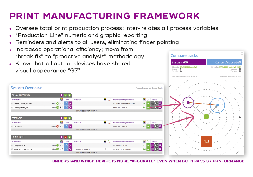 ChromaChecker Color Conformance