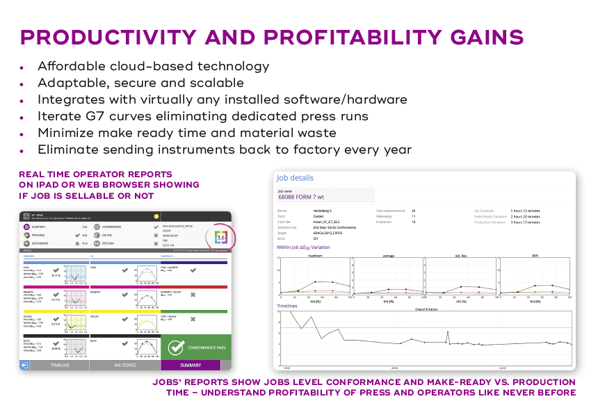 ChromaChecker Color Conformance