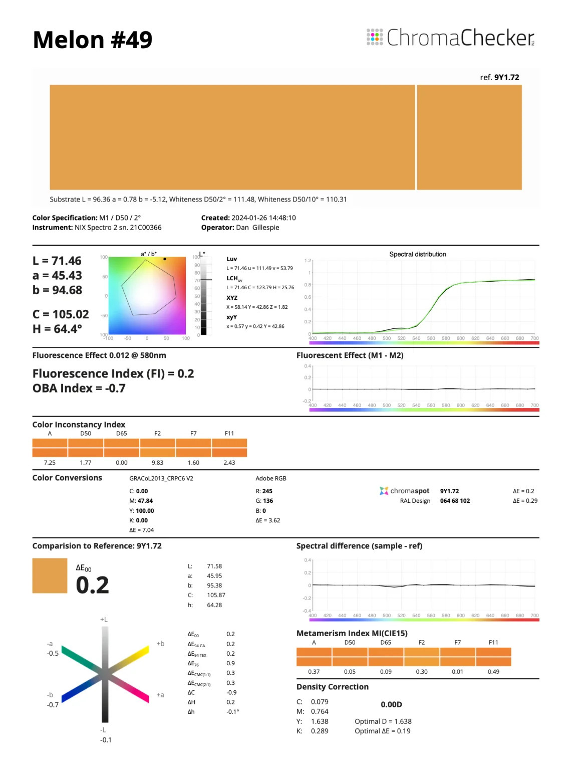 Downloadable ChromaChecker Color Match report showing target, measured and corrected values