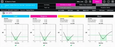 Press sheet density measurement compared against a color standard
