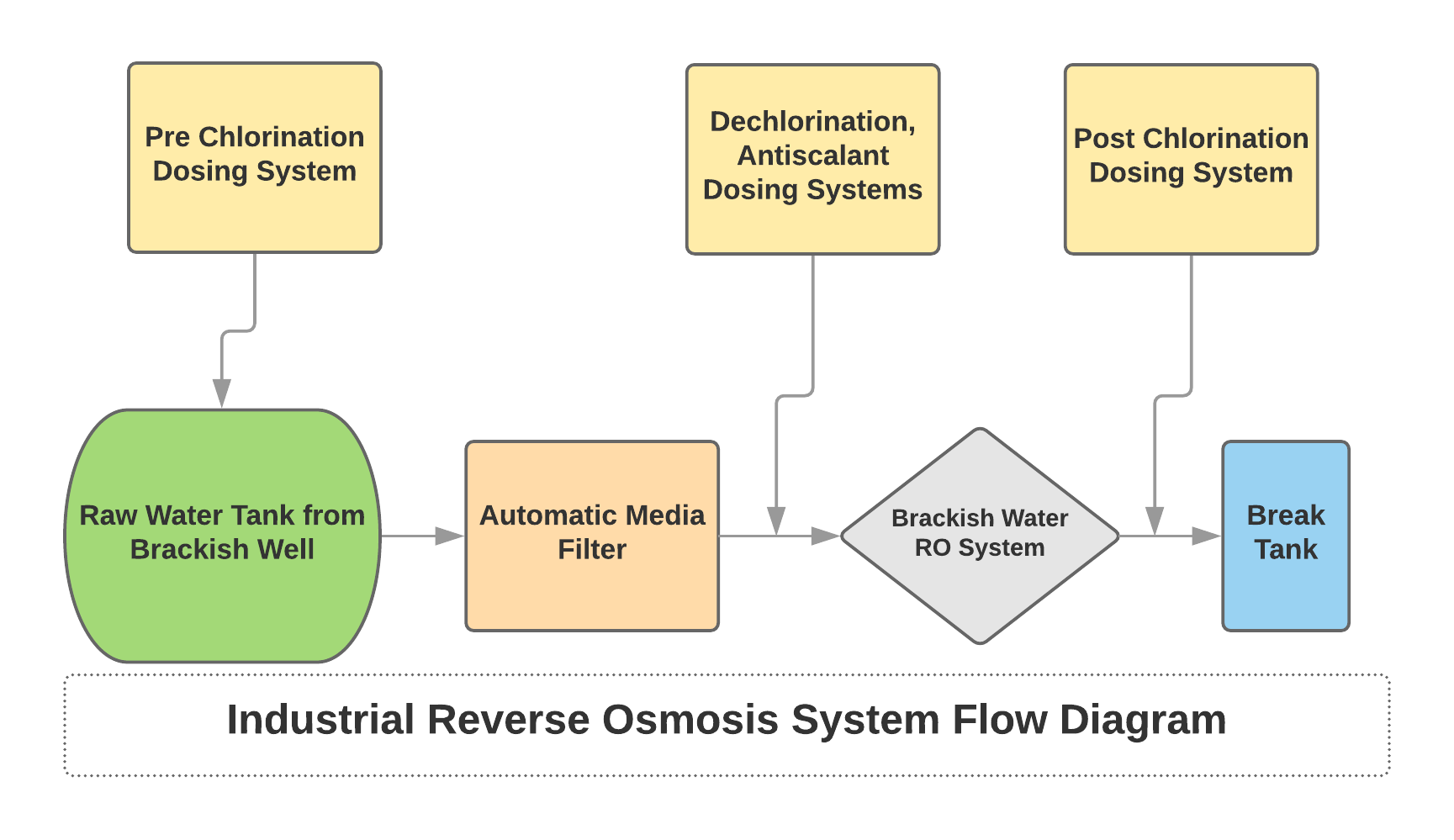 brackish water diagram