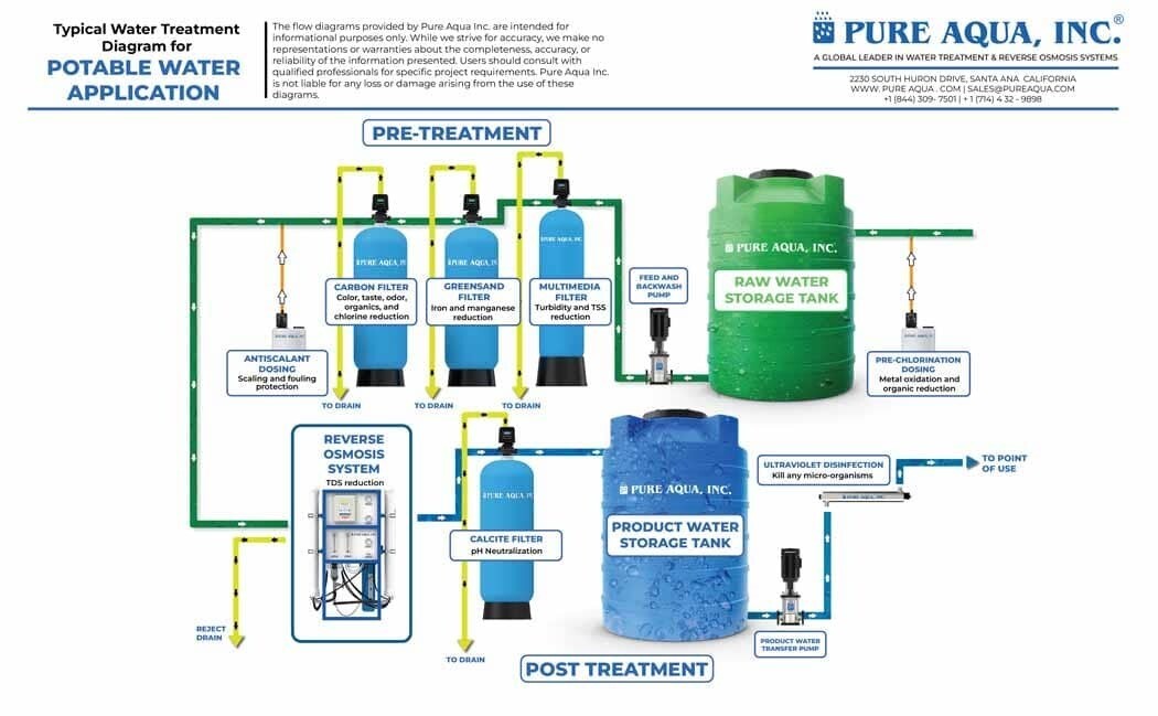 Potable-water-reverse-osmosis-system