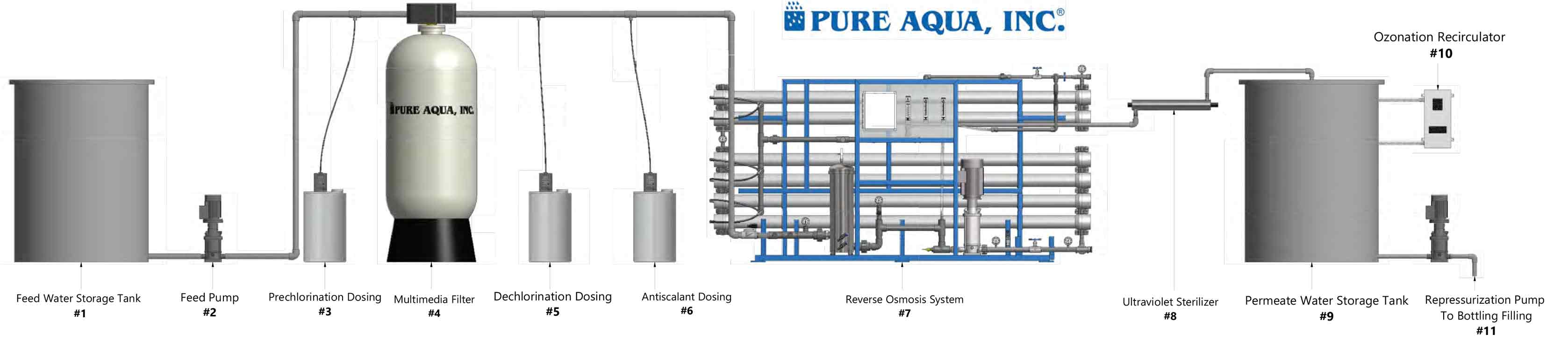 flow-diagram-for-bottling-water-treatment-system.jpg flow-diagram-for-bottling-water-treatment-system.jpg