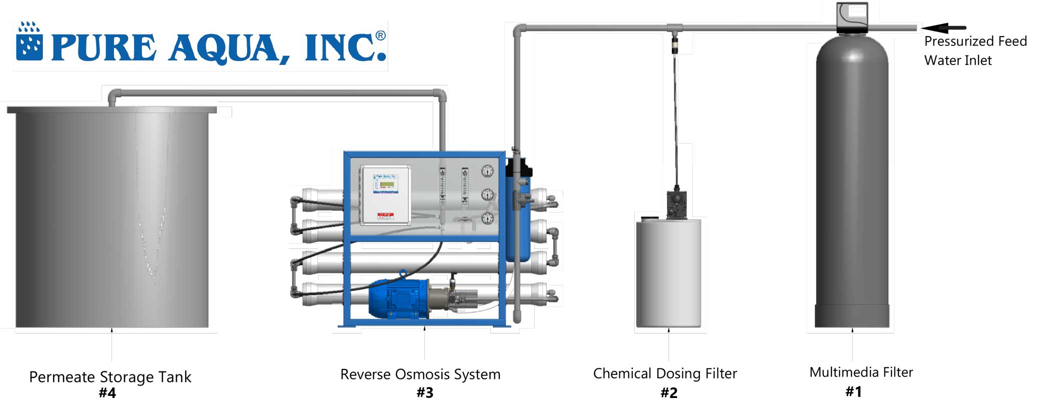 How to Troubleshoot Your Reverse Osmosis System – Fresh Water Systems