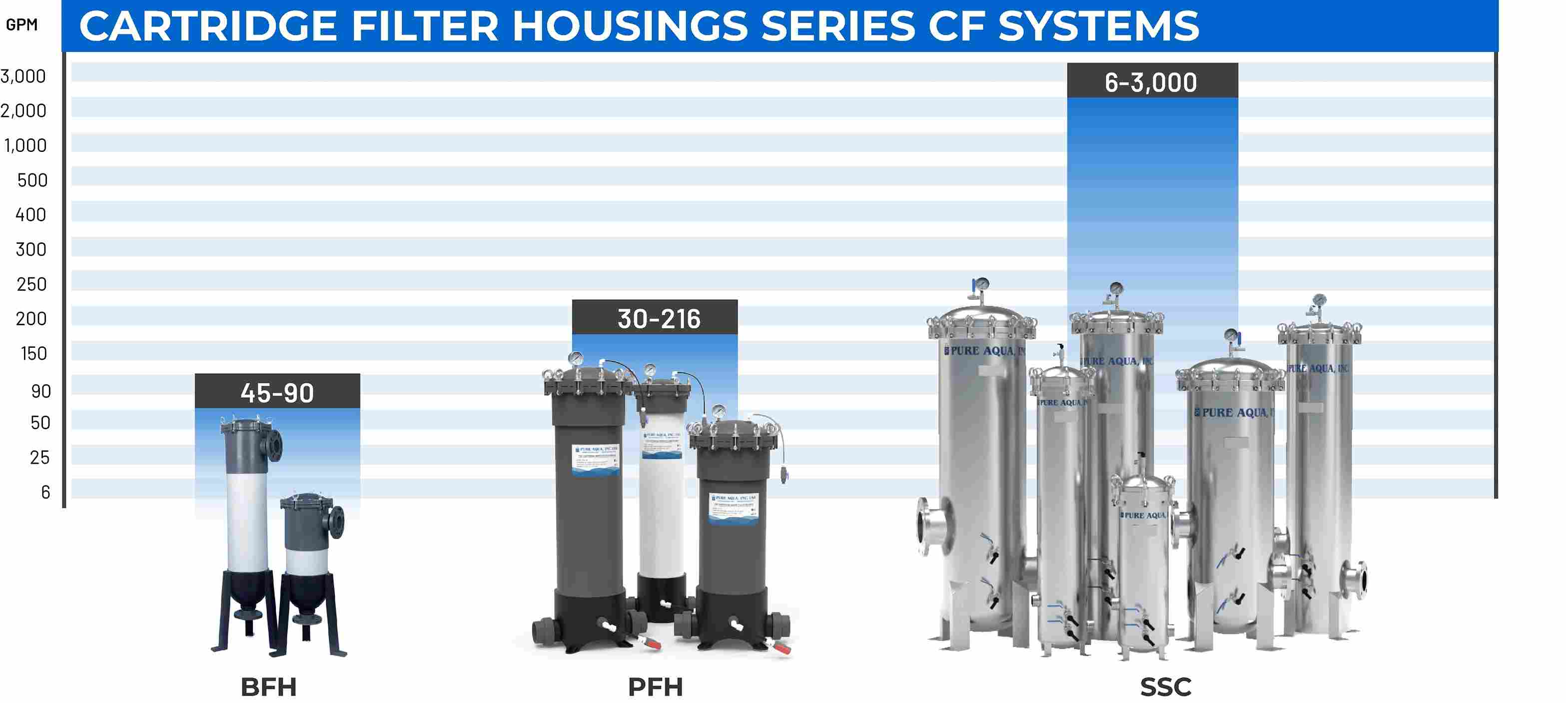 system-capacity-chart-cartridge-filters.jpg