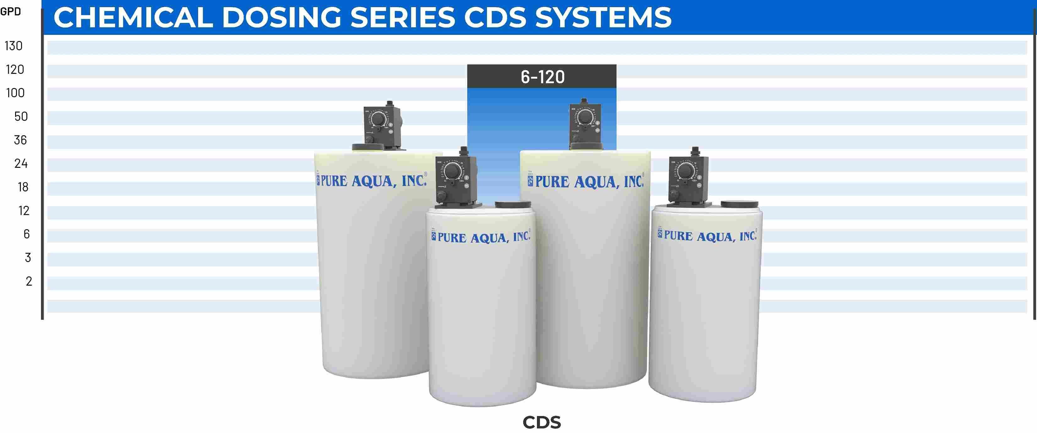 system-capacity-chart-cds-pure-aqua.jpg