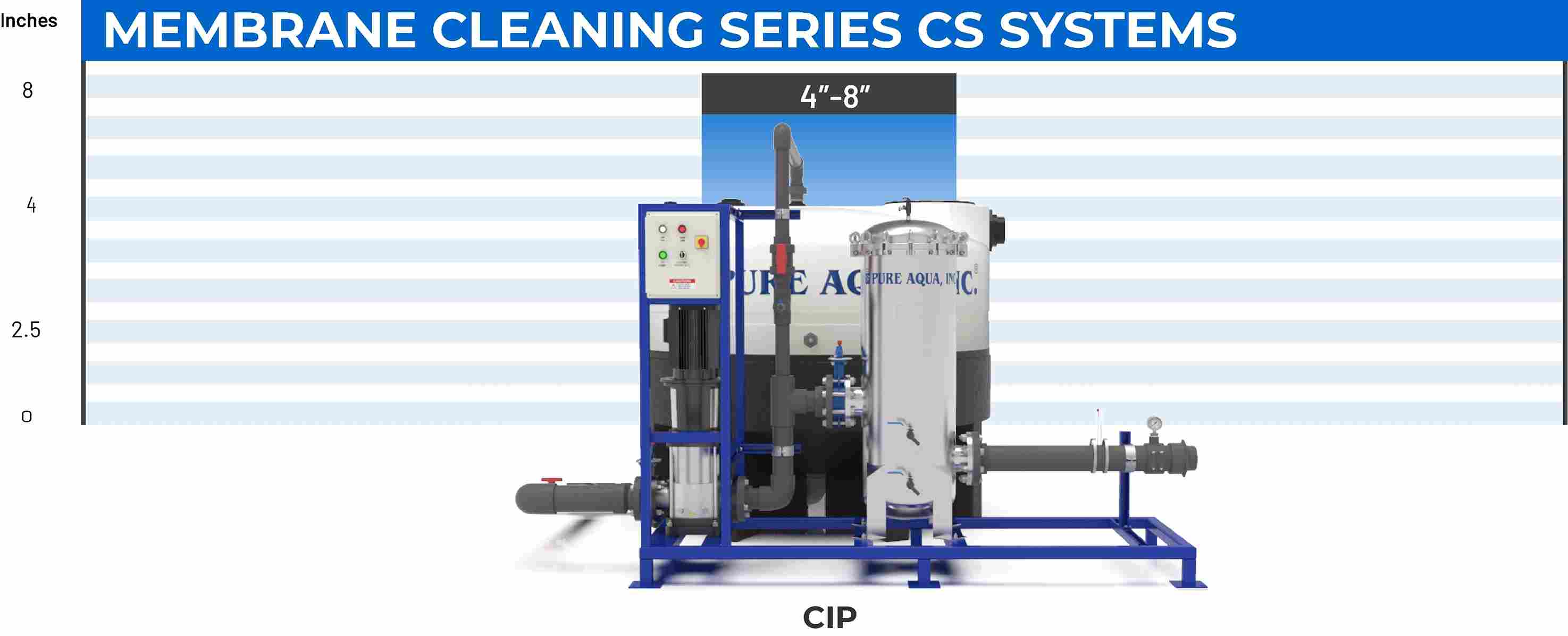 Systèmes de Nettoyage des Membranes CIP - Pure Aqua, Inc